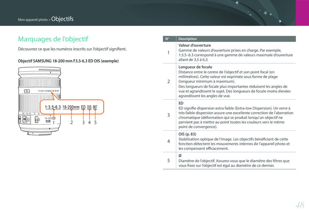 Samsung EV-NX3300BOBFR, EV-NX3000BOHFR manual Marquages de l’objectif, Valeur d’ouverture, Longueur de focale, OIS p 