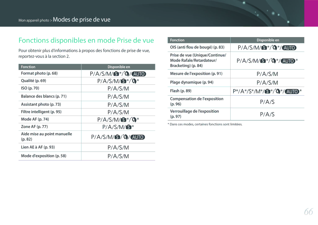 Samsung EV-NX3300BOBFR, EV-NX3000BOHFR, EV-NX3000BEHFR, EV-NX3000BOIFR manual Fonctions disponibles en mode Prise de vue 