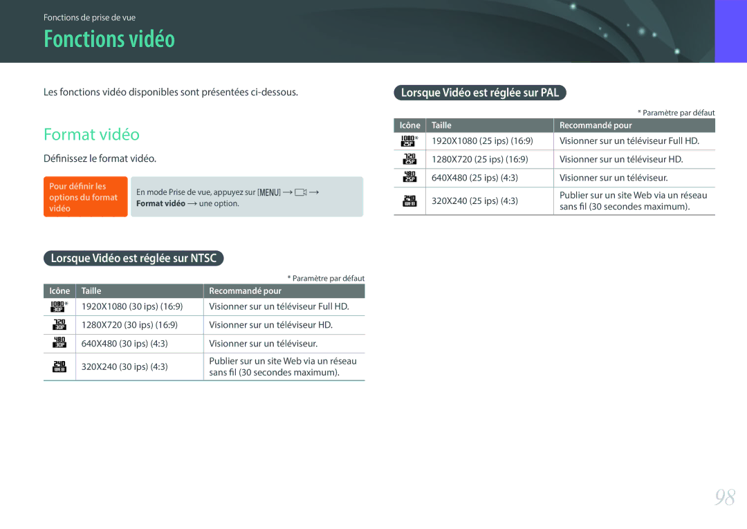 Samsung EV-NX3000BOIFR, EV-NX3000BOHFR, EV-NX3300BOBFR manual Fonctions vidéo, Format vidéo, Lorsque Vidéo est réglée sur PAL 