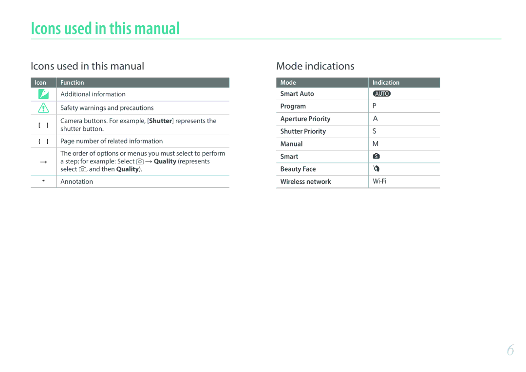 Samsung EV-NX3000BOJDE Icons used in this manual, Additional information, Safety warnings and precautions, Shutter button 