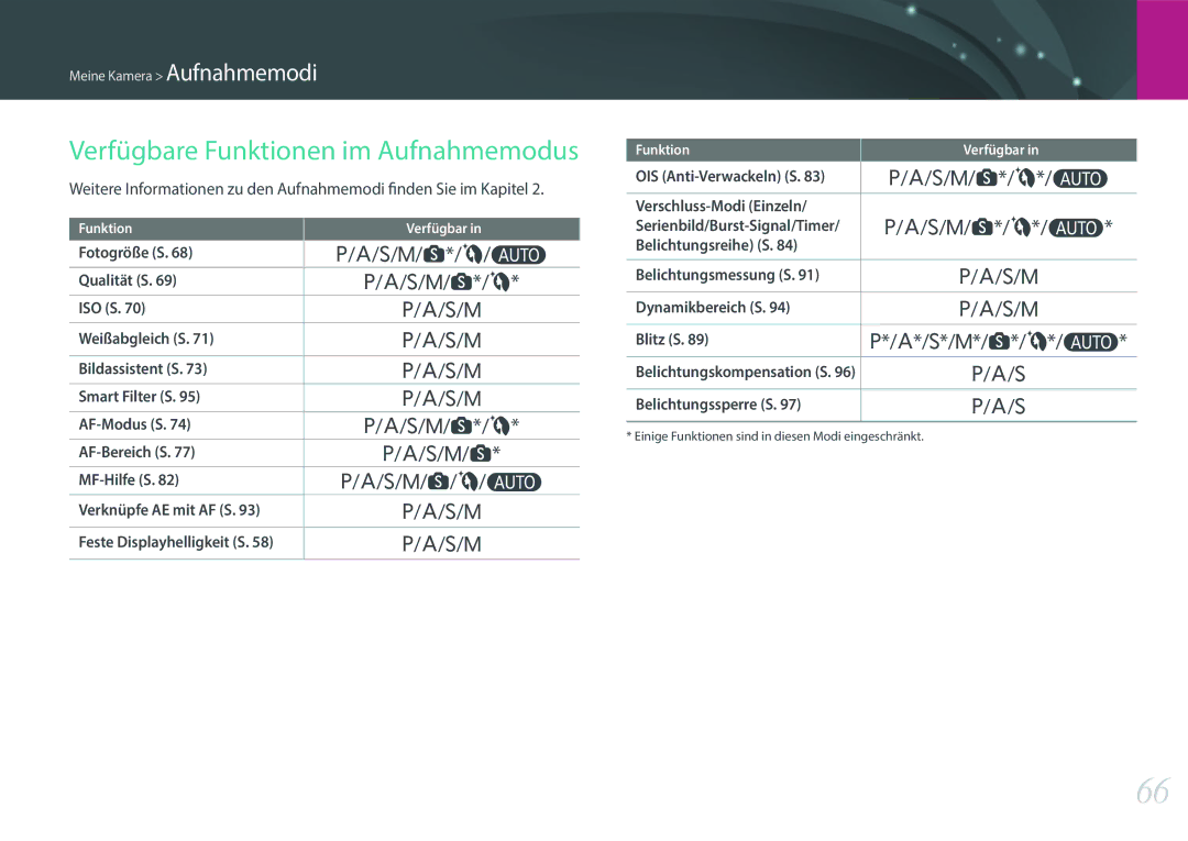 Samsung EV-NX3000BPHFR, EV-NX3000BOHFR, EV-NX3300BPBDE, EV-NX3000BOIDE, EV-NX3000BOIAT Verfügbare Funktionen im Aufnahmemodus 