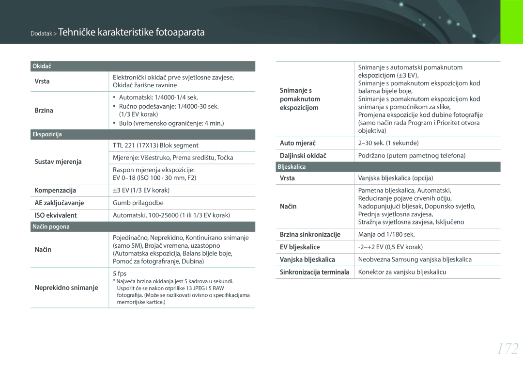 Samsung EV-NX3000BOHRS manual 172 