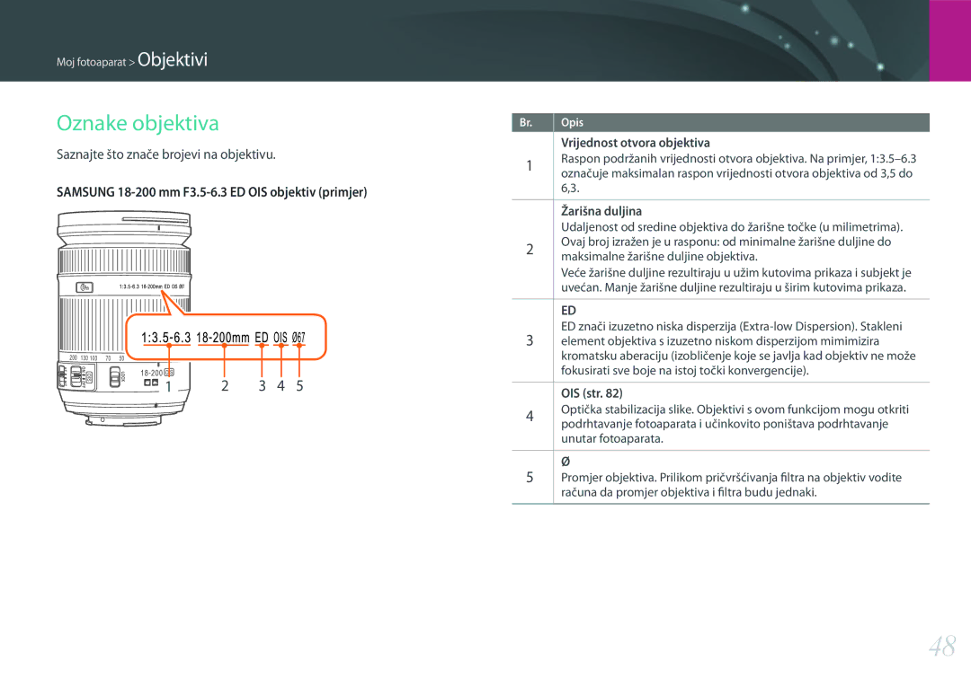Samsung EV-NX3000BOHRS Oznake objektiva, Saznajte što znače brojevi na objektivu, Vrijednost otvora objektiva, OIS str 