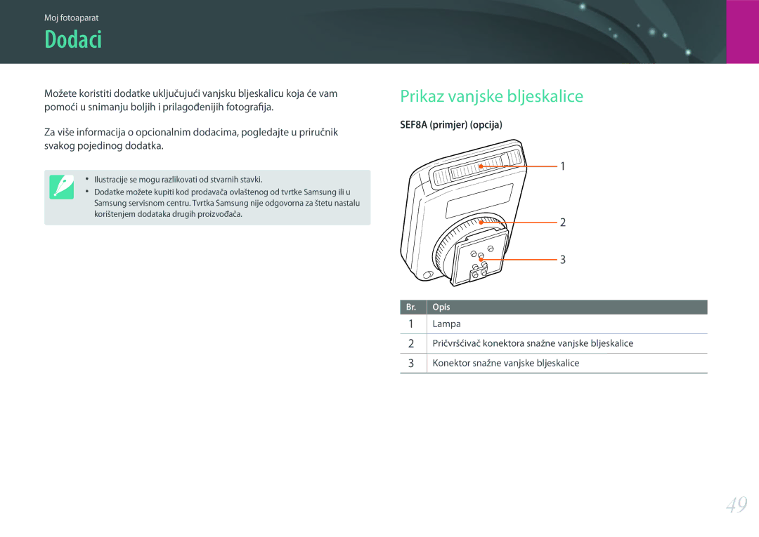 Samsung EV-NX3000BOHRS manual Dodaci, Prikaz vanjske bljeskalice 