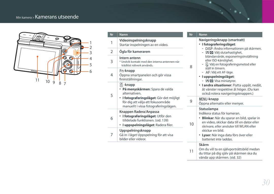 Samsung EV-NX3000BOJDK, EV-NX3000BOHSE, EV-NX3000BOJSE, EV-NX3000BOHDK, EV-NX3000BOIDK, EV-NX3000BOISE manual 11 10 9 8 