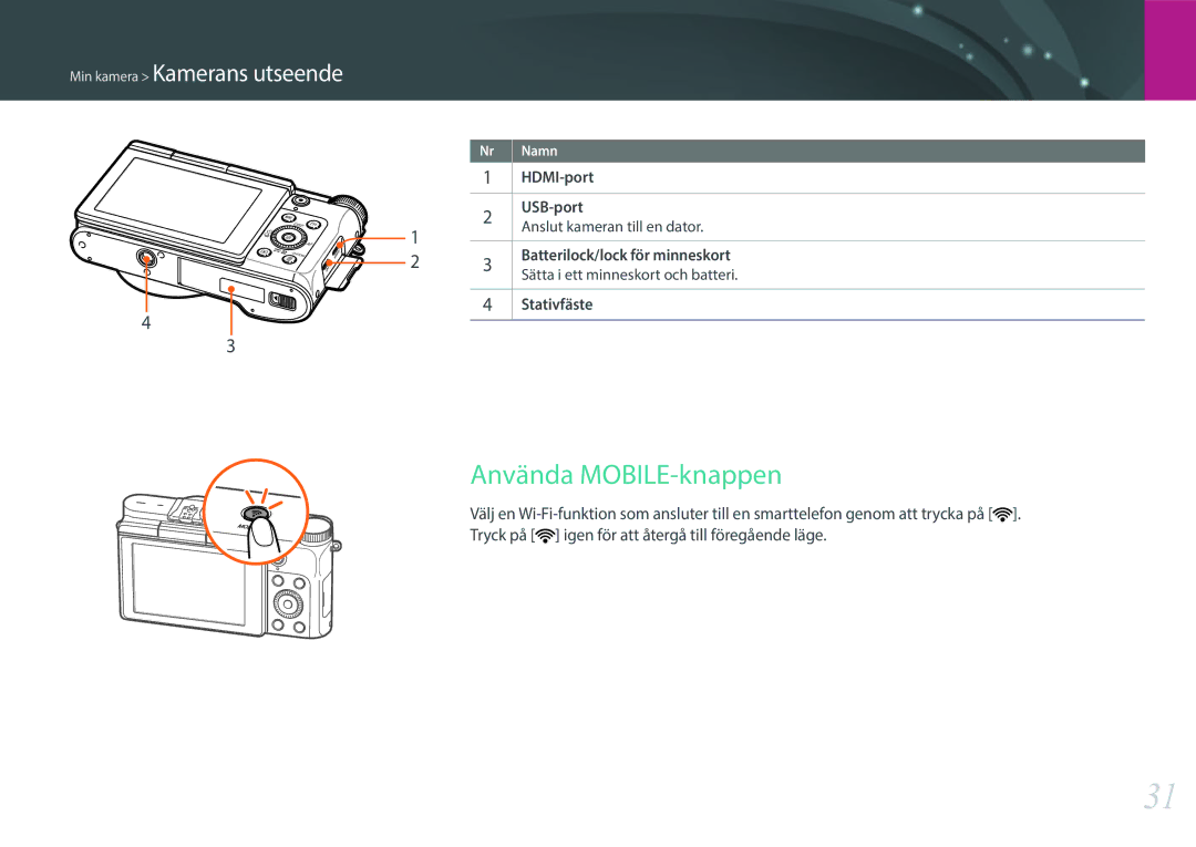 Samsung EV-NX3000BOJSE manual Använda MOBILE-knappen, HDMI-port, USB-port, Anslut kameran till en dator, Stativfäste 