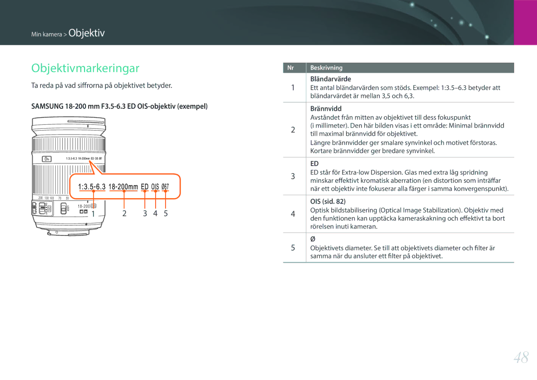 Samsung EV-NX3000BOJDK manual Objektivmarkeringar, Ta reda på vad siffrorna på objektivet betyder, Brännvidd, OIS sid 