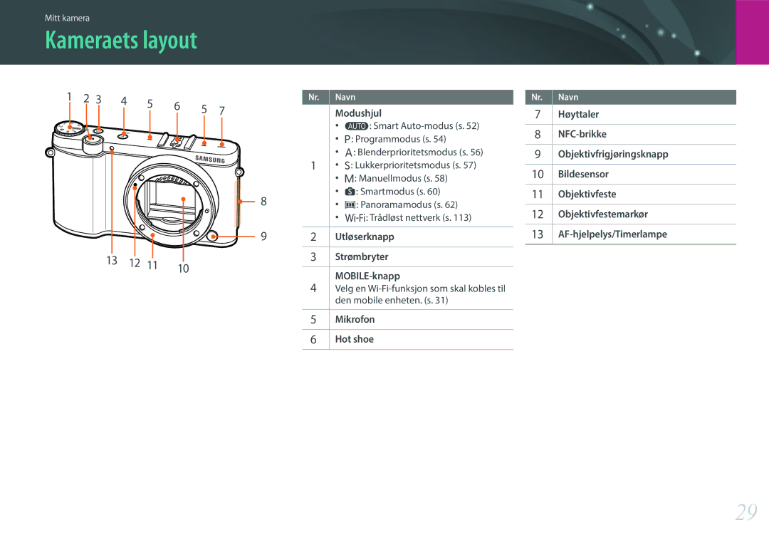 Samsung EV-NX3000BOHSE, EV-NX3000BOJDK, EV-NX3000BOJSE, EV-NX3000BOHDK, EV-NX3000BOIDK, EV-NX3000BOISE manual Kameraets layout 