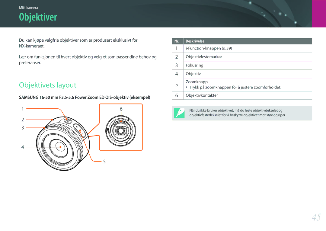 Samsung EV-NX3000BOIDK manual Objektiver, Objektivets layout, Function-knappen s Objektivfestemarkør Fokusring Zoomknapp 