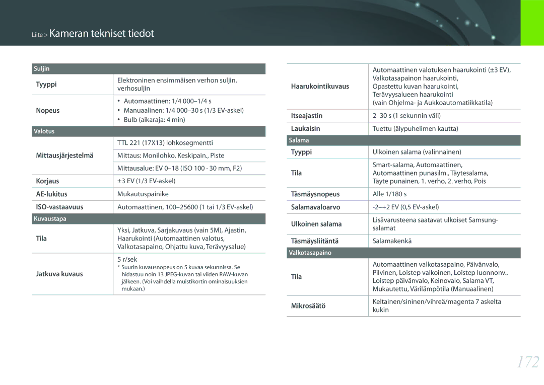 Samsung EV-NX3000BOISE, EV-NX3000BOHSE, EV-NX3000BOJDK, EV-NX3000BOJSE, EV-NX3000BOHDK, EV-NX3000BOIDK manual 172 