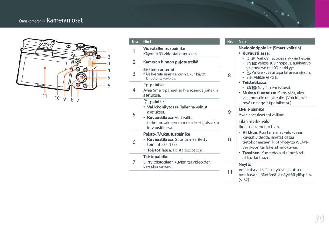 Samsung EV-NX3000BOJDK, EV-NX3000BOHSE, EV-NX3000BOJSE, EV-NX3000BOHDK, EV-NX3000BOIDK, EV-NX3000BOISE manual 11 10 9 8 