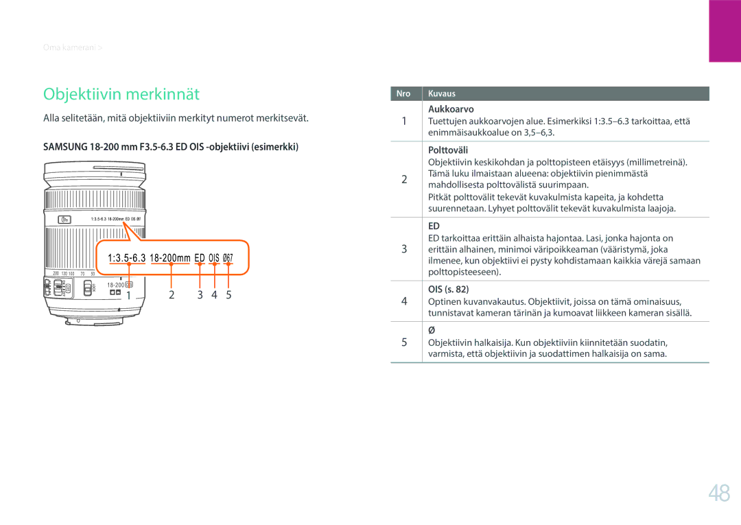 Samsung EV-NX3000BOJDK Objektiivin merkinnät, Polttoväli, Tämä luku ilmaistaan alueena objektiivin pienimmästä, OIS s 