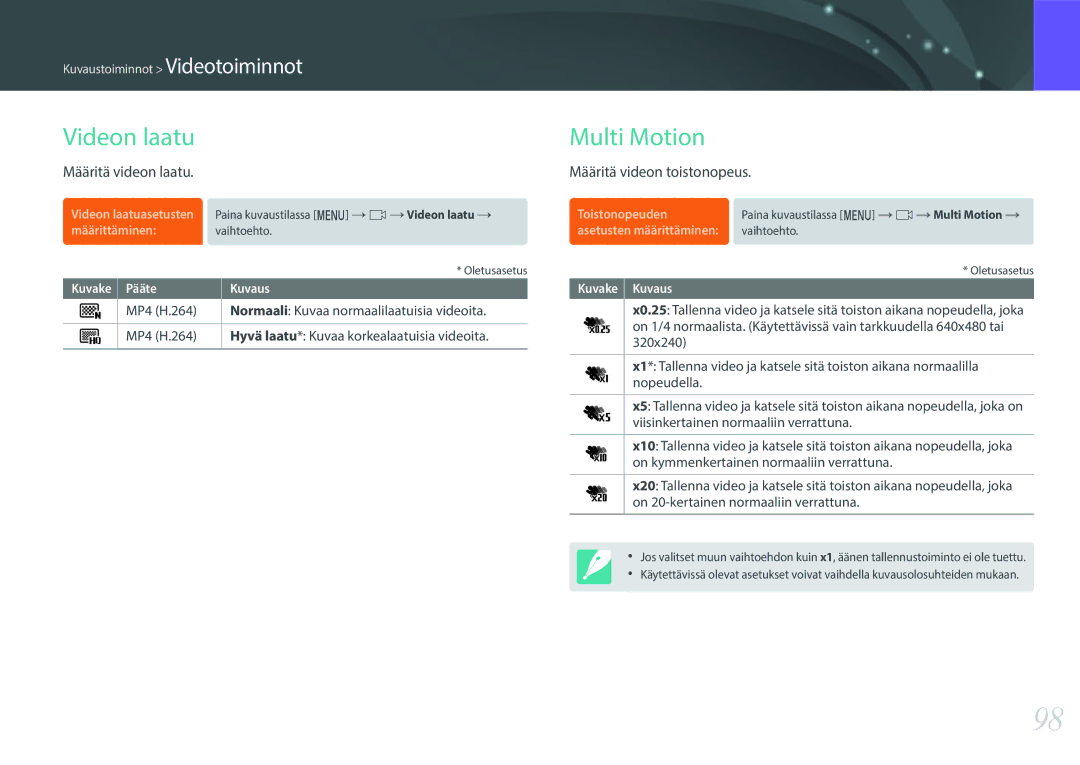 Samsung EV-NX3000BOHDK, EV-NX3000BOHSE manual Videon laatu, Multi Motion, Määritä videon laatu, Määritä videon toistonopeus 