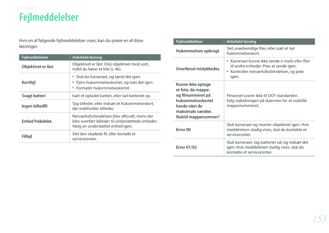 Samsung EV-NX3000BOJSE, EV-NX3000BOHSE, EV-NX3300BOBSE, EV-NX3000BOJDK, EV-NX3300BOWDK, EV-NX3300BOWSE Fejlmeddelelser, 153 