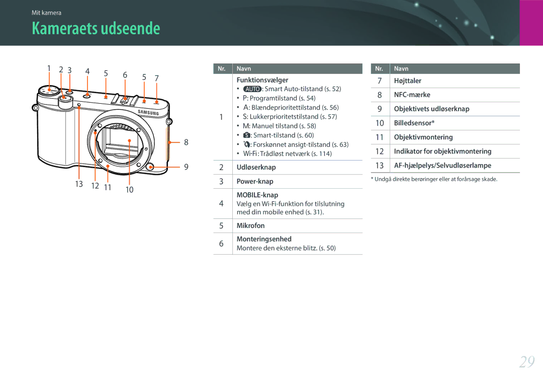 Samsung EV-NX3000BOHSE, EV-NX3300BOBSE, EV-NX3000BOJDK, EV-NX3300BOWDK, EV-NX3000BOJSE, EV-NX3300BOWSE manual Kameraets udseende 