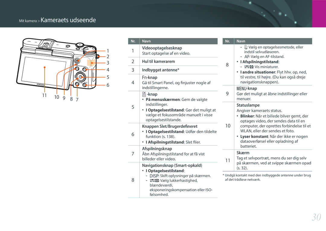 Samsung EV-NX3300BOBSE, EV-NX3000BOHSE, EV-NX3000BOJDK, EV-NX3300BOWDK, EV-NX3000BOJSE, EV-NX3300BOWSE manual 11 10 9 8 