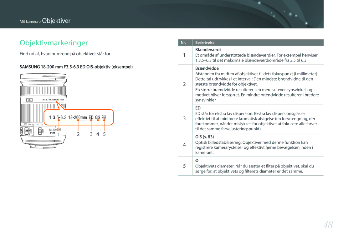Samsung EV-NX3300BOBDK, EV-NX3000BOHSE, EV-NX3300BOBSE, EV-NX3000BOJDK, EV-NX3300BOWDK Objektivmarkeringer, Brændvidde, OIS s 