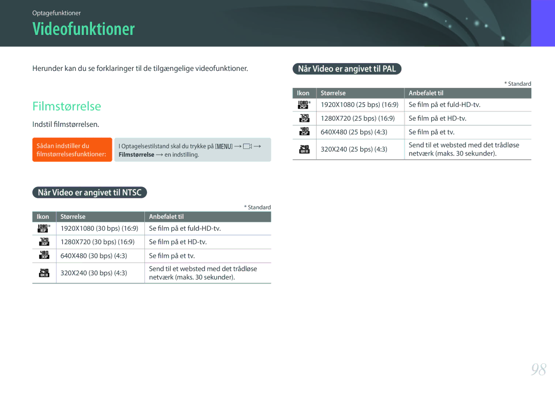 Samsung EV-NX3300BOBDK manual Videofunktioner, Filmstørrelse, Når Video er angivet til Ntsc, Når Video er angivet til PAL 