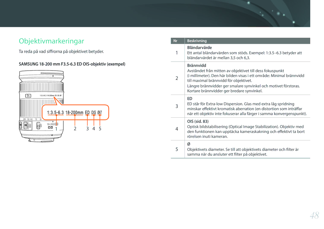 Samsung EV-NX3300BOBDK manual Objektivmarkeringar, Ta reda på vad siffrorna på objektivet betyder, Brännvidd, OIS sid 