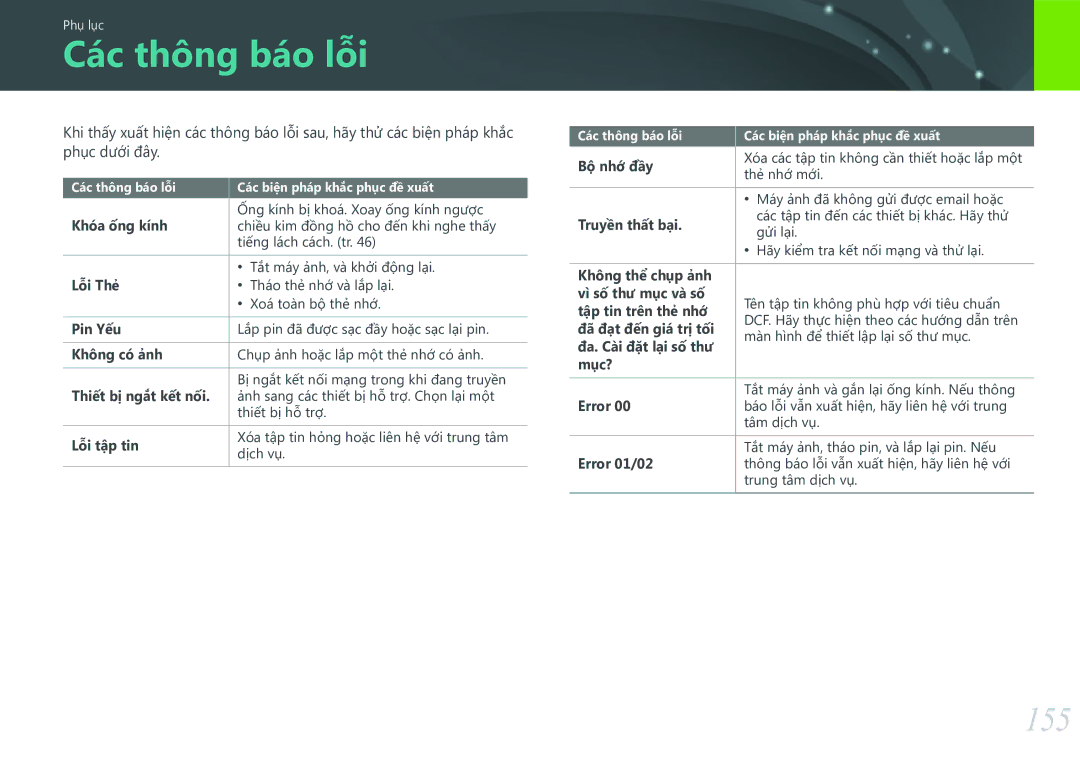 Samsung EV-NX3000BOHVN manual Cac thông bao lỗi, 155 