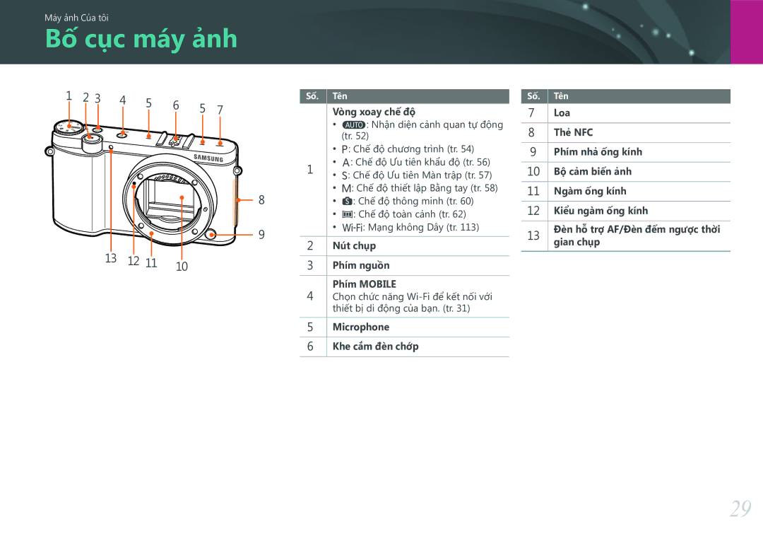 Samsung EV-NX3000BOHVN manual Bố cục may anh 