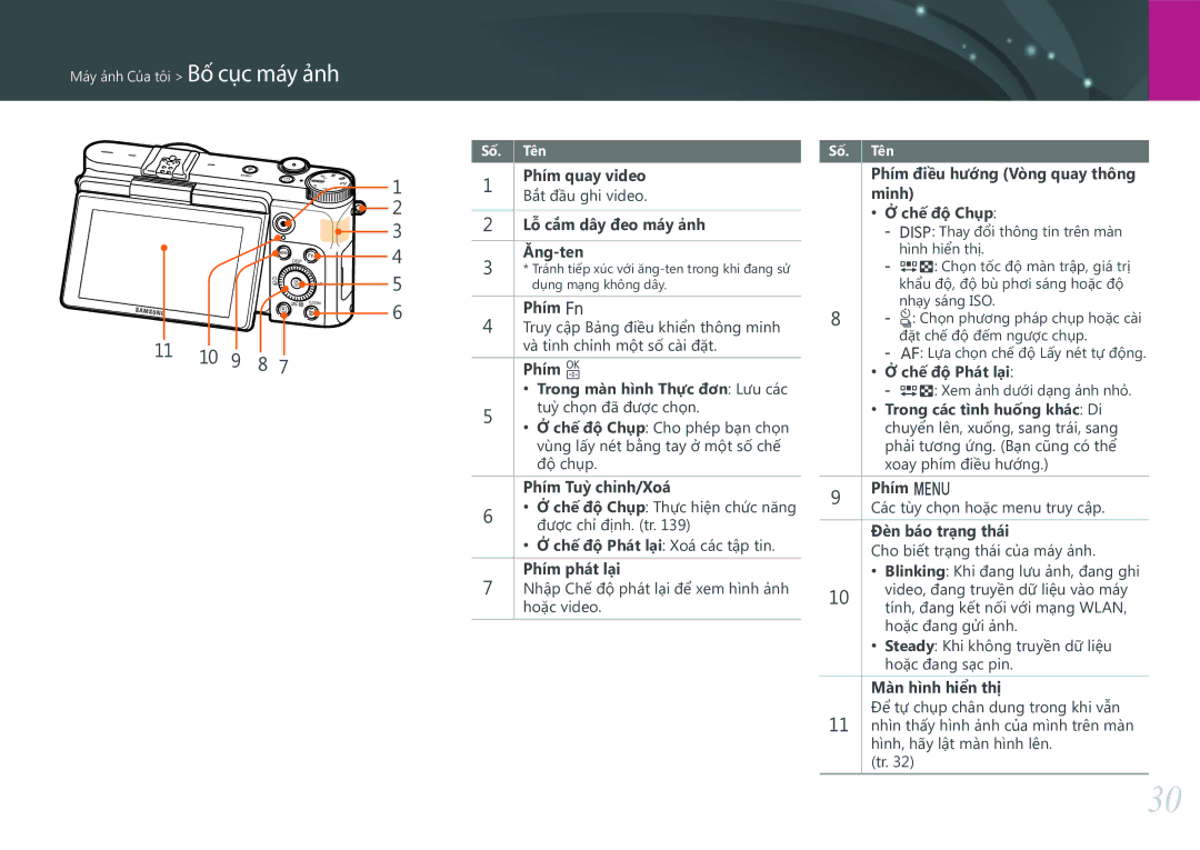 Samsung EV-NX3000BOHVN manual 11 10 9 8 