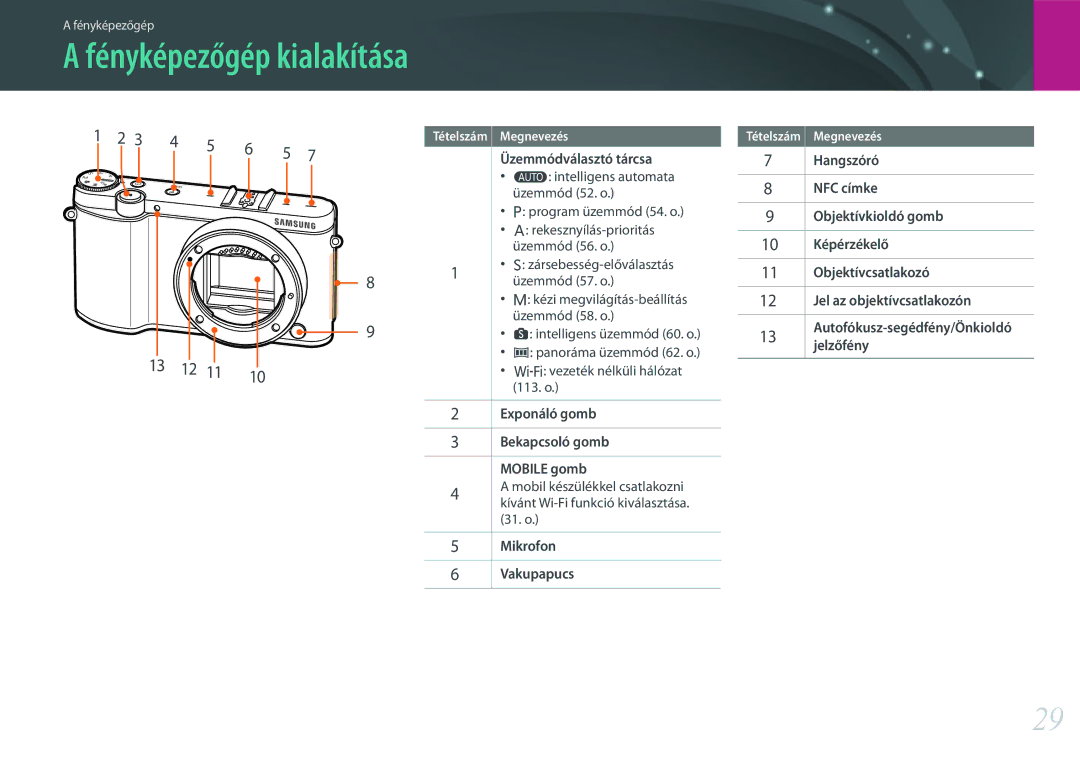 Samsung EV-NX3000BOICZ, EV-NX3000BOIAT, EV-NX3000BOJCZ, EV-NX3000BOICH, EV-NX3000BOHCZ manual Fényképezőgép kialakítása 