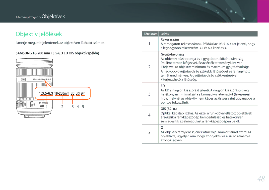 Samsung EV-NX3000BOIHU, EV-NX3000BOIAT, EV-NX3000BOJCZ, EV-NX3000BOICH manual Objektív jelölések, Gyújtótávolság, OIS 82. o 