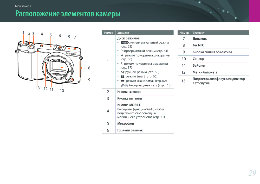 Samsung EV-NX3000BEIKZ, EV-NX3000BOIDE, EV-NX3000BOHLV, EV-NX3000BOILV, EV-NX3000BEHKZ manual Расположение элементов камеры 