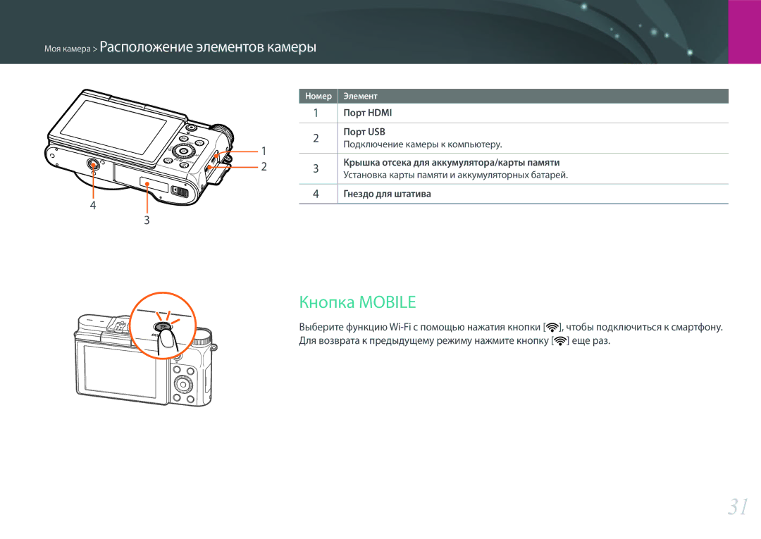 Samsung EV-NX3000BOIDE manual Кнопка Mobile, Порт Hdmi, Порт USB, Подключение камеры к компьютеру, Гнездо для штатива 