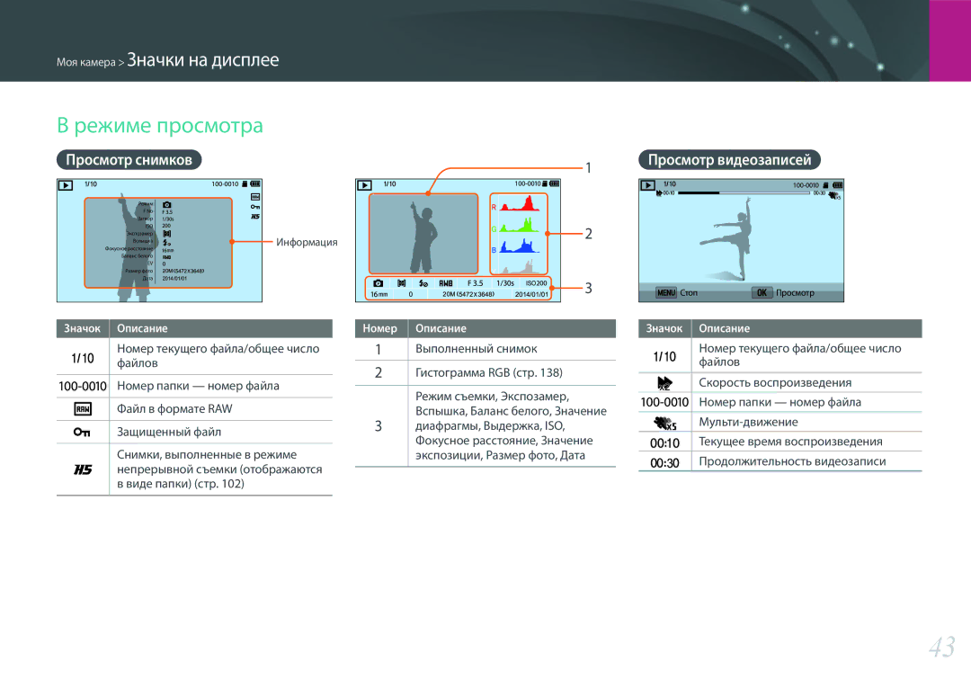 Samsung EV-NX3000BEIRU Режиме просмотра, Просмотр снимков Просмотр видеозаписей, Выполненный снимок Гистограмма RGB стр 