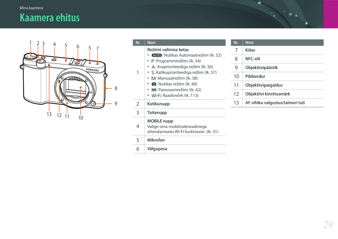 Samsung EV-NX3000BOIDE, EV-NX3000BOHLV, EV-NX3000BOILV manual Kaamera ehitus 