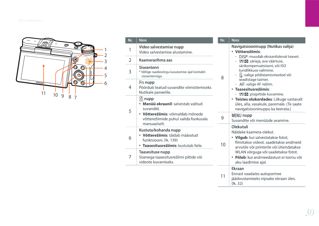 Samsung EV-NX3000BOHLV, EV-NX3000BOIDE, EV-NX3000BOILV manual 11 10 9 8 