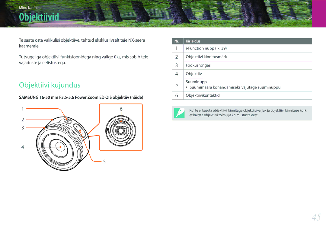 Samsung EV-NX3000BOHLV, EV-NX3000BOIDE, EV-NX3000BOILV manual Objektiivid, Objektiivi kujundus, Objektiivikontaktid 