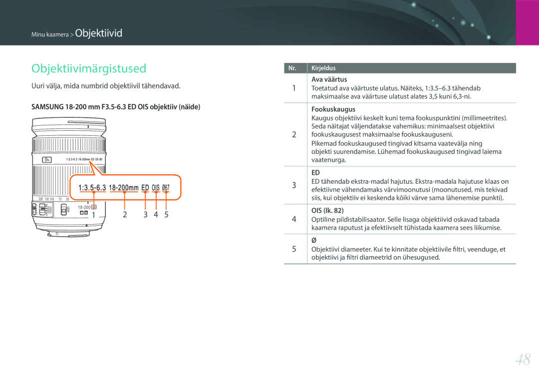 Samsung EV-NX3000BOHLV manual Objektiivimärgistused, Uuri välja, mida numbrid objektiivil tähendavad, Fookuskaugus, OIS lk 