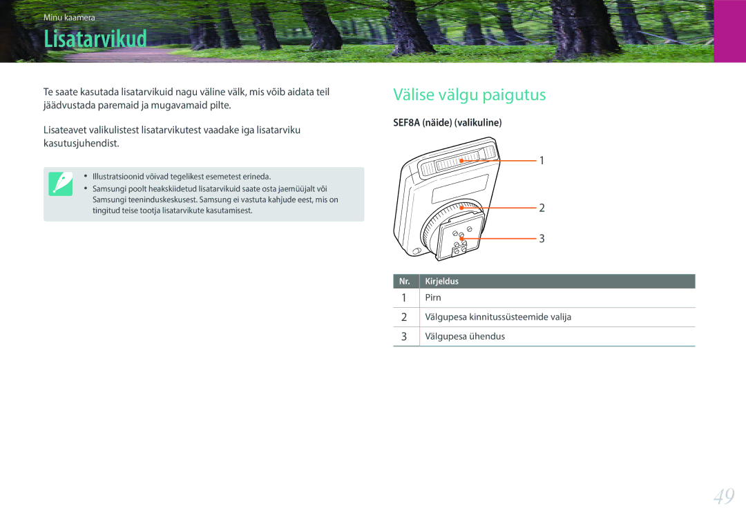 Samsung EV-NX3000BOILV Lisatarvikud, Välise välgu paigutus, Pirn Välgupesa kinnitussüsteemide valija Välgupesa ühendus 