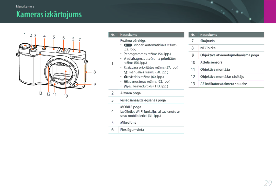 Samsung EV-NX3000BOIDE, EV-NX3000BOHLV, EV-NX3000BOILV manual Kameras izkārtojums 