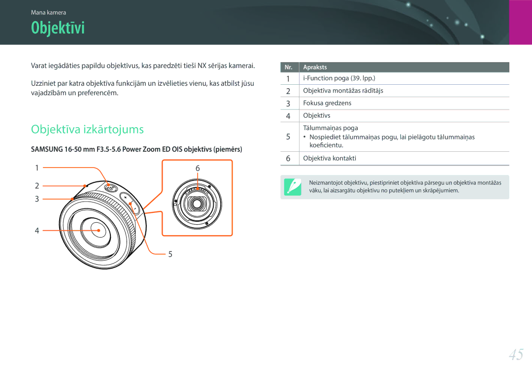 Samsung EV-NX3000BOHLV, EV-NX3000BOIDE, EV-NX3000BOILV manual Objektīvi, Objektīva izkārtojums 