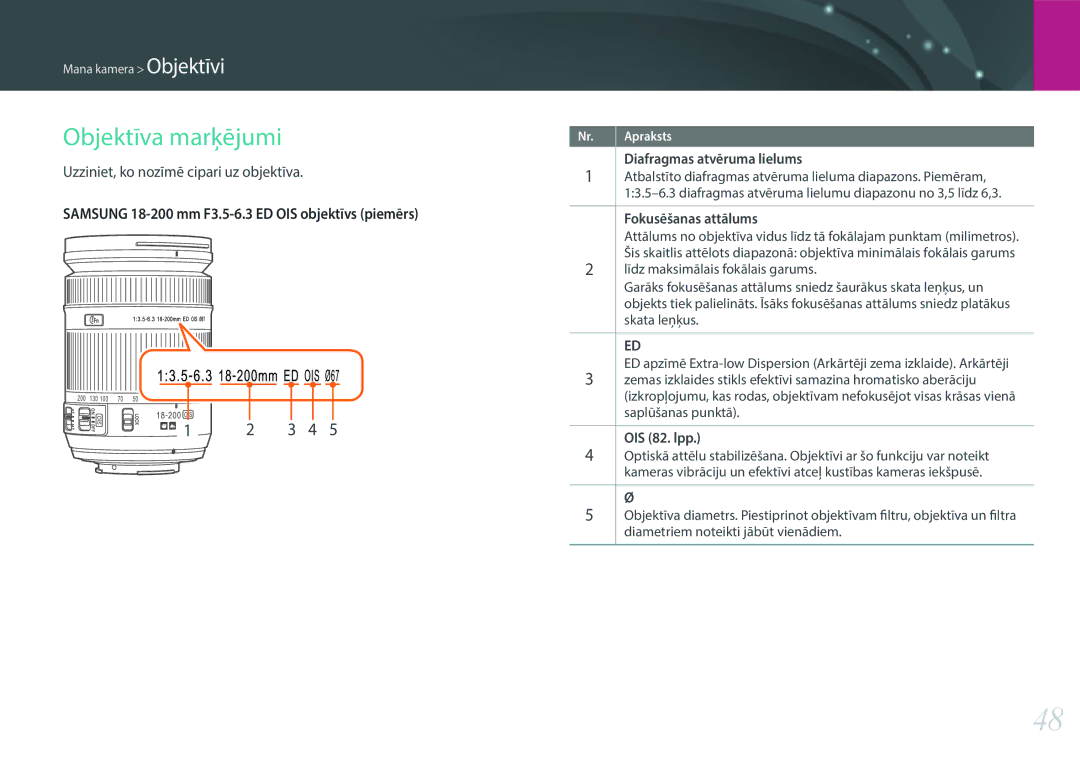 Samsung EV-NX3000BOHLV manual Objektīva marķējumi, Uzziniet, ko nozīmē cipari uz objektīva, Diafragmas atvēruma lielums 