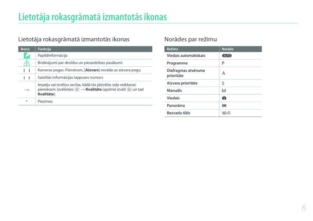 Samsung EV-NX3000BOHLV, EV-NX3000BOIDE, EV-NX3000BOILV manual Lietotāja rokasgrāmatā izmantotās ikonas, Papildinformācija 