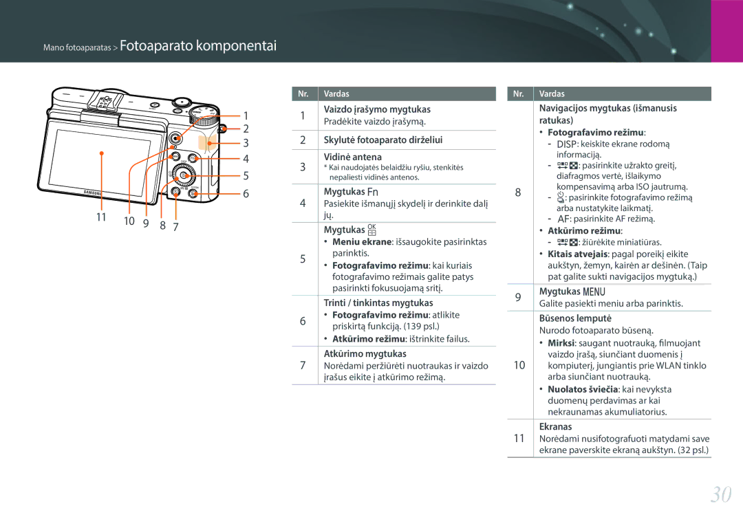 Samsung EV-NX3000BOHLV, EV-NX3000BOIDE, EV-NX3000BOILV manual 11 10 9 8 