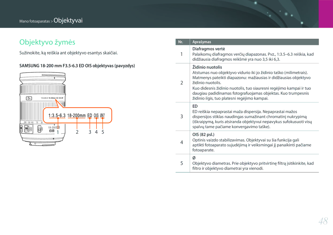 Samsung EV-NX3000BOHLV manual Objektyvo žymės, Sužinokite, ką reiškia ant objektyvo esantys skaičiai, Diafragmos vertė 