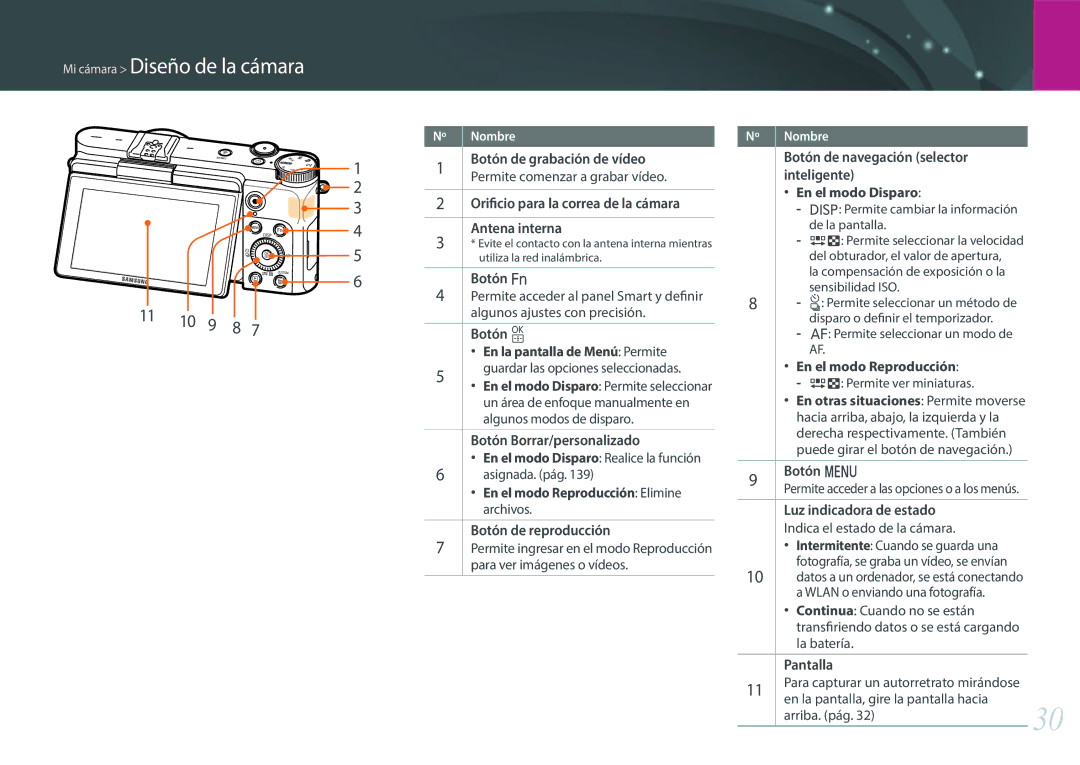 Samsung EV-NX3000BOIFR, EV-NX3000BOIPT, EV-NX3000BOHES, EV-NX3000BOHAT, EV-NX3000BOIES manual 11 10 9 8 