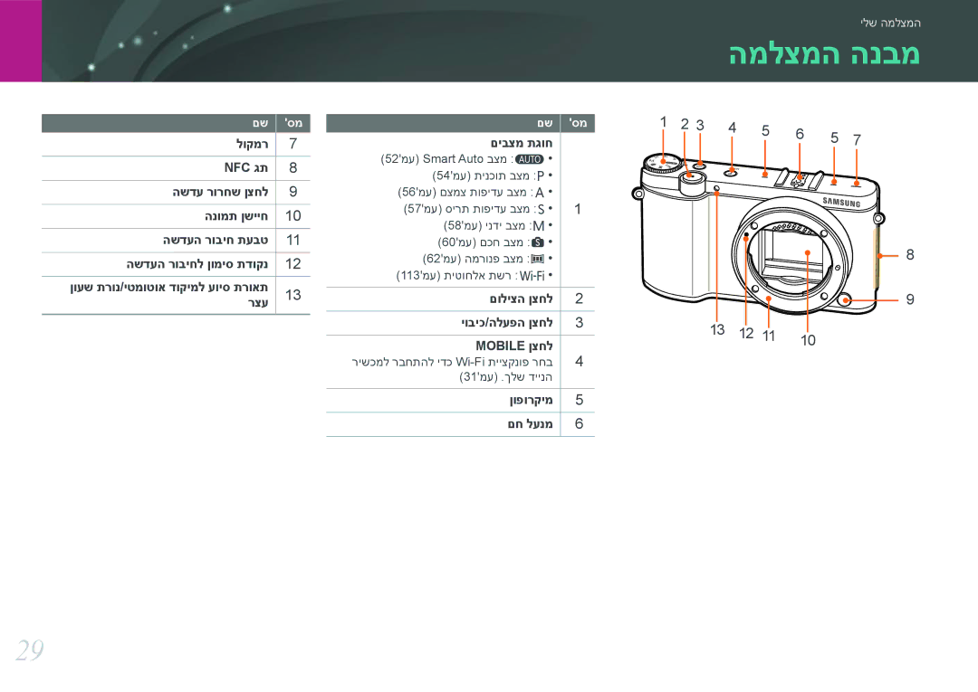 Samsung EV-NX3000BOJIL, EV-NX3000BMIIL manual המלצמה הנבמ, םוליצה ןצחל יוביכ/הלעפה ןצחל Mobile ןצחל, ןופורקימ םח לענמ 