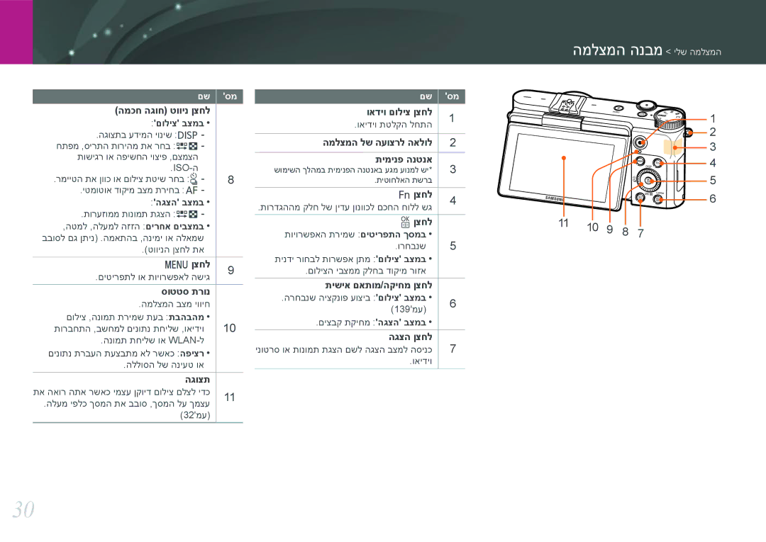 Samsung EV-NX3000BMIIL, EV-NX3000BOJIL, EV-NX3000BMHIL, EV-NX3000BMJIL, EV-NX3000BOHIL, EV-NX3000BOIIL המלצמה הנבמ ילש המלצמה 