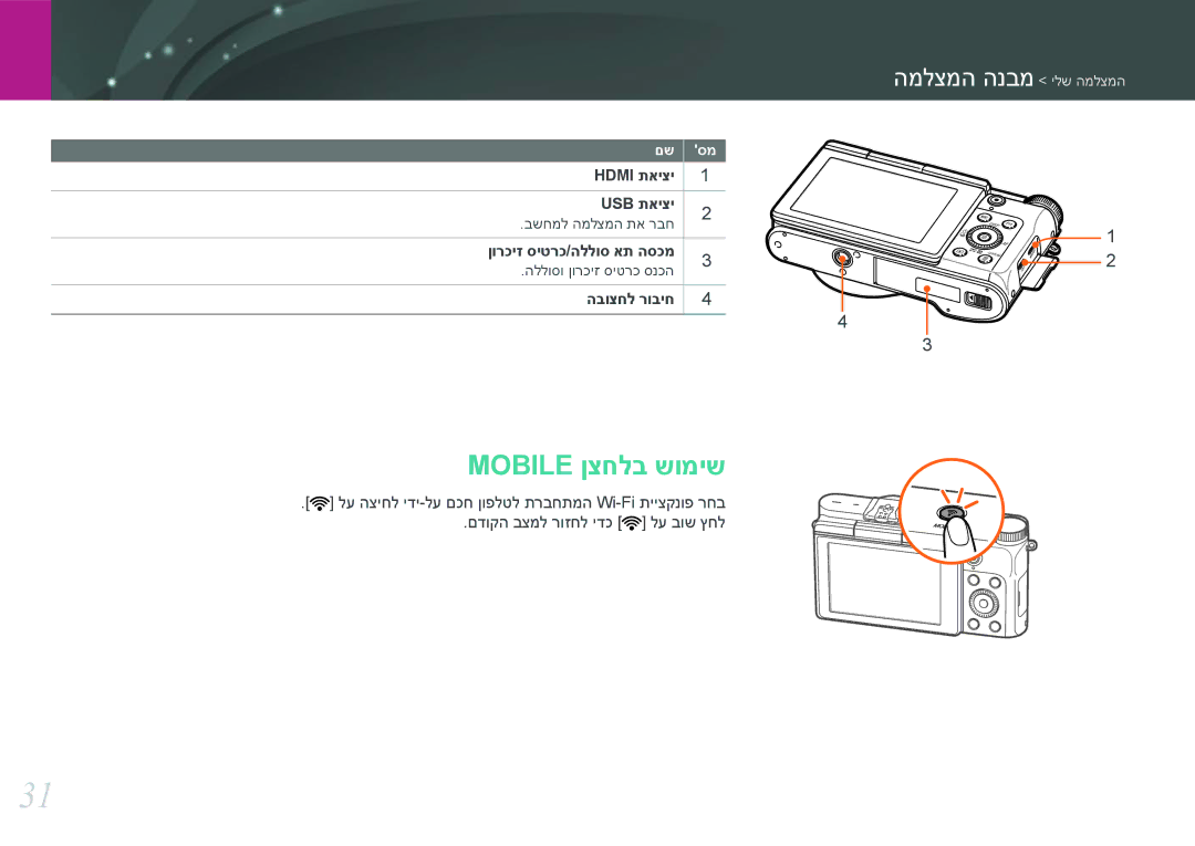 Samsung EV-NX3000BMHIL, EV-NX3000BOJIL, EV-NX3000BMIIL manual Mobile ןצחלב שומיש, Hdmi תאיצי USB תאיצי, הבוצחל רוביח 