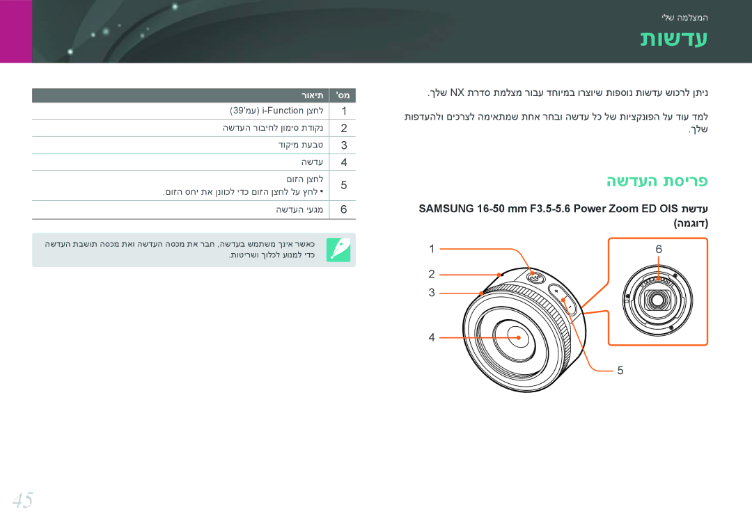 Samsung EV-NX3000BOHIL, EV-NX3000BOJIL, EV-NX3000BMIIL, EV-NX3000BMHIL, EV-NX3000BMJIL, EV-NX3000BOIIL manual תושדע, השדעה תסירפ 