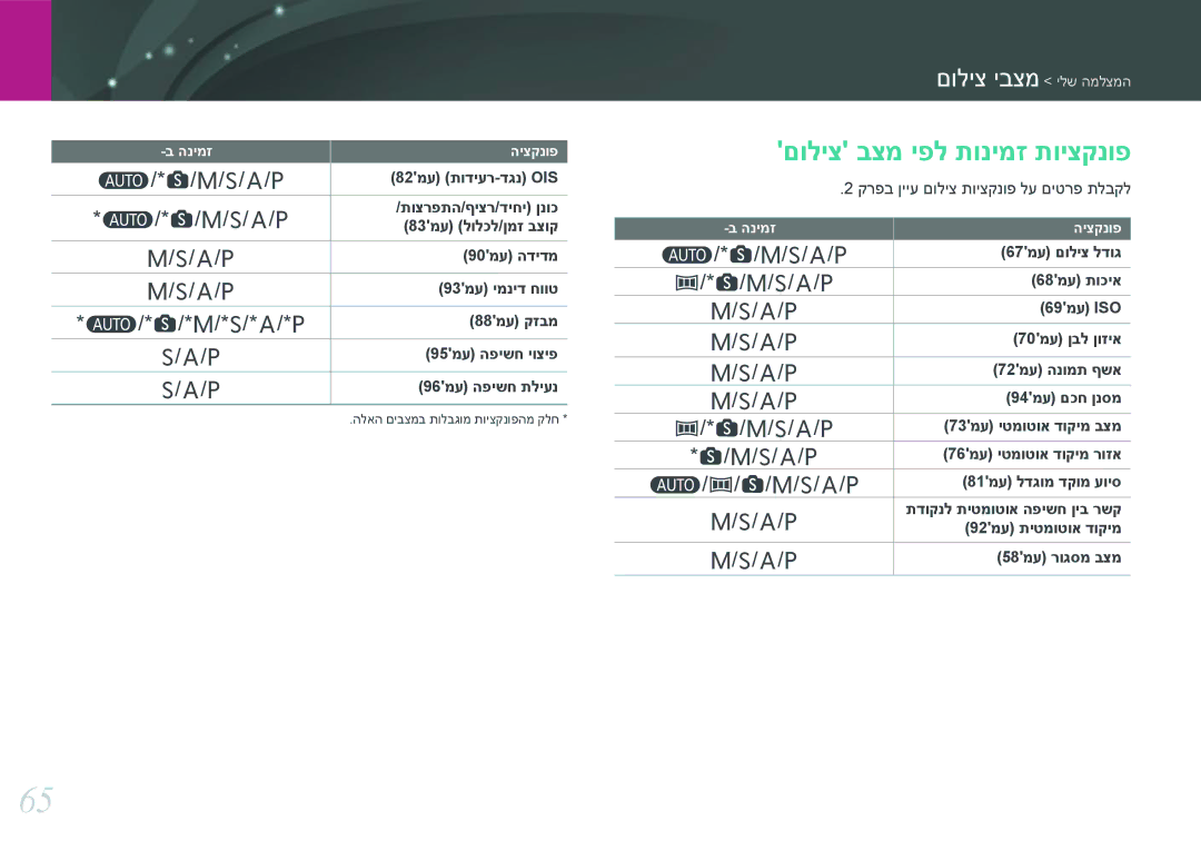 Samsung EV-NX3000BOJIL, EV-NX3000BMIIL, EV-NX3000BMHIL, EV-NX3000BMJIL, EV-NX3000BOHIL manual םוליצ בצמ יפל תונימז תויצקנופ 