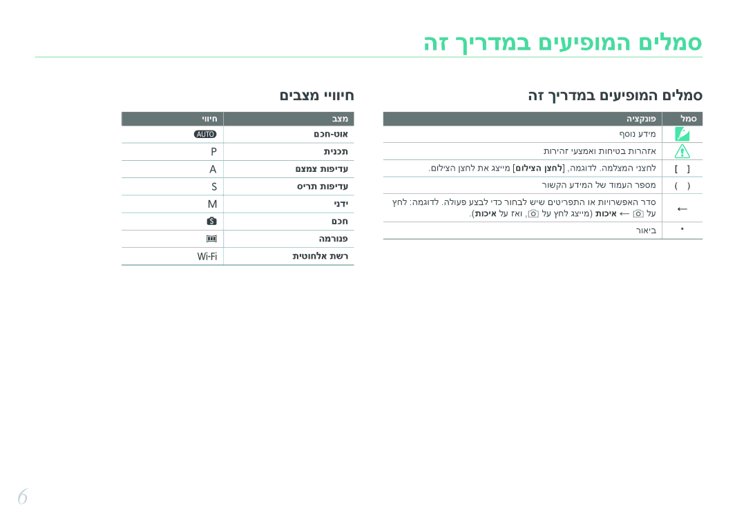 Samsung EV-NX3000BMIIL, EV-NX3000BOJIL, EV-NX3000BMHIL, EV-NX3000BMJIL, EV-NX3000BOHIL manual הז ךירדמב םיעיפומה םילמס 