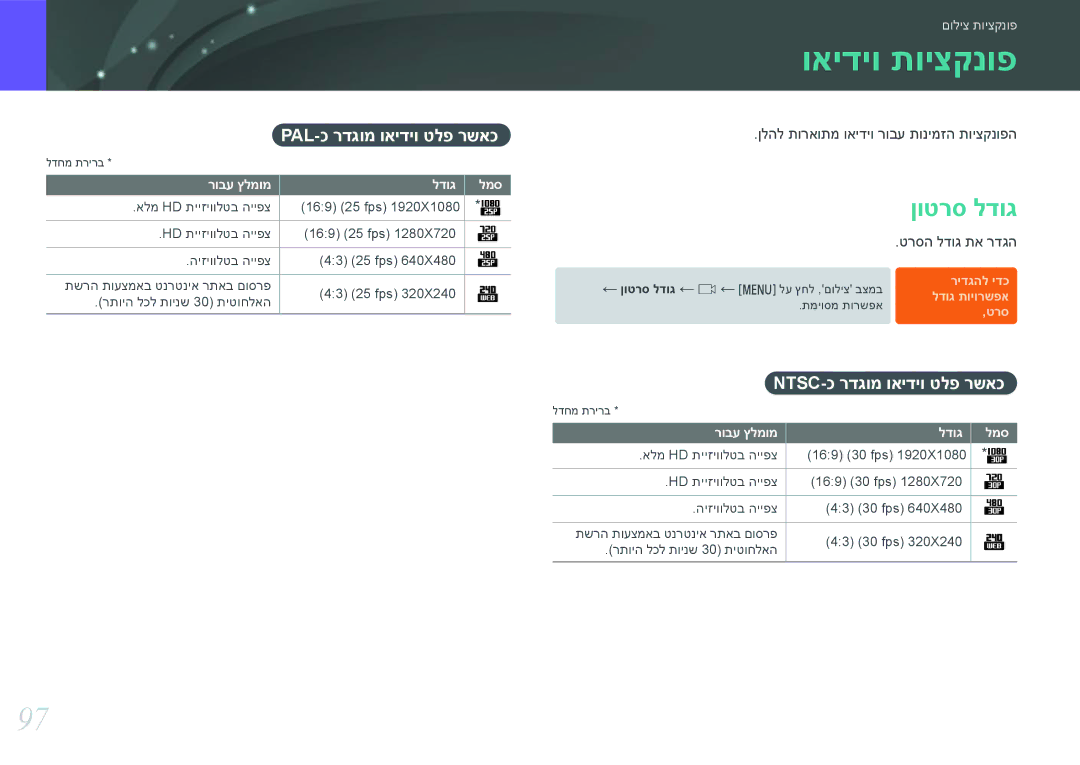 Samsung EV-NX3000BMHIL, EV-NX3000BOJIL manual ואידיו תויצקנופ, ןוטרס לדוג, Pal-כ רדגומ ואידיו טלפ רשאכ, טרסה לדוג תא רדגה 